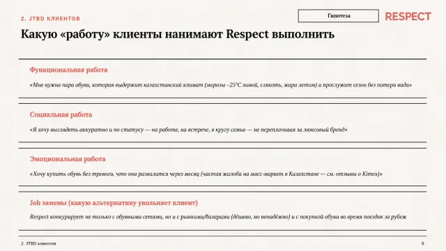 Фрагмент учебной JTBD-модели Respect