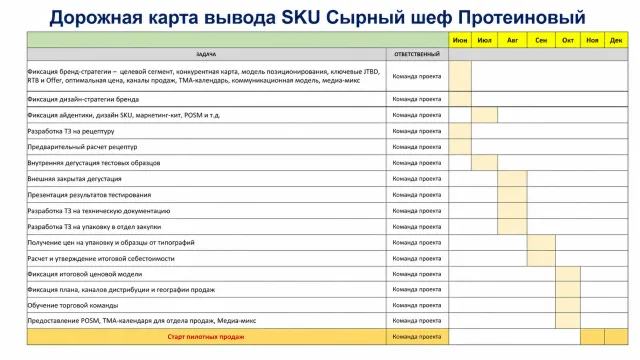 Публичная дорожная карта запуска нового продукта